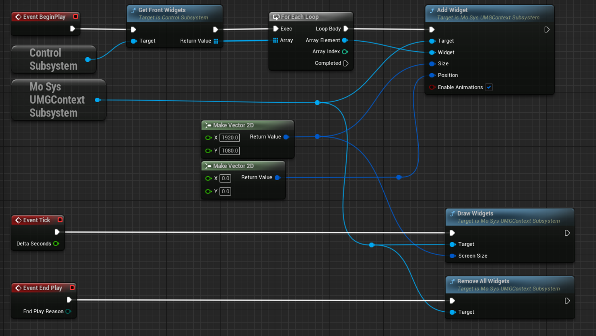 Erizos blueprint