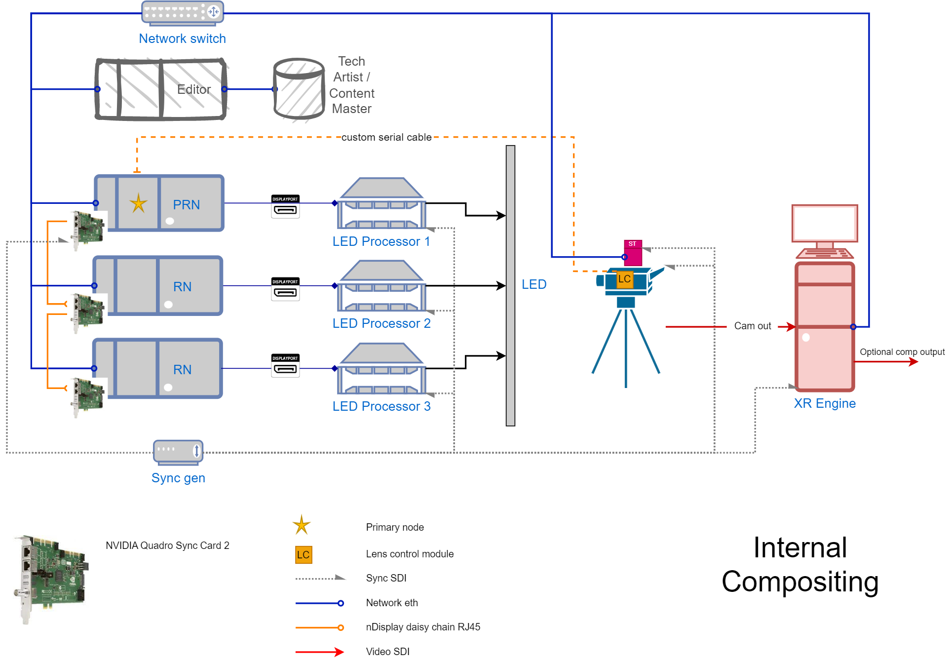 Connections diagram