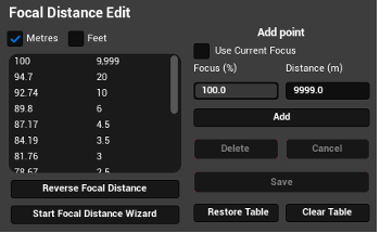 Focal distance edit panel