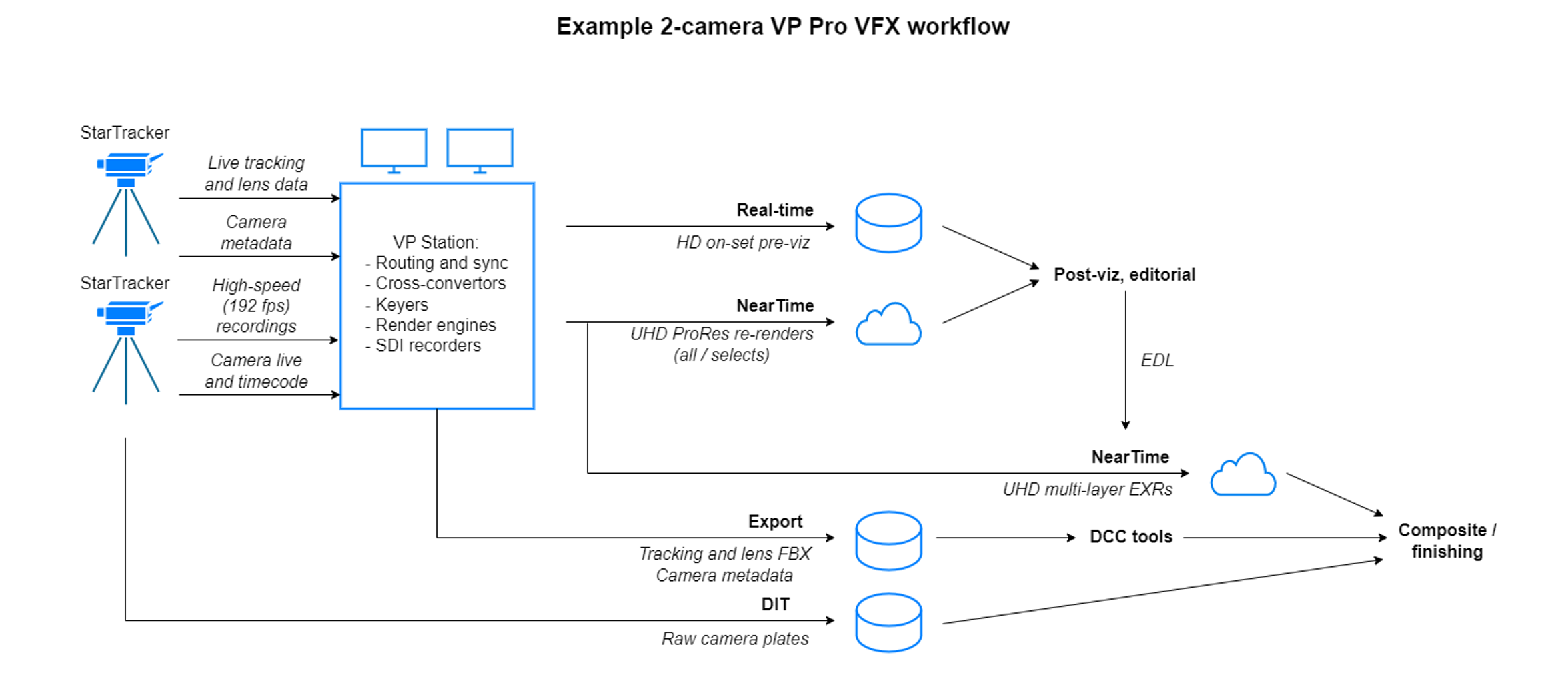 NearTime workflow