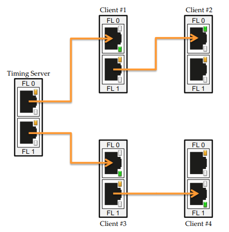 Port diagram