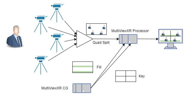 MultiViewXR Diagram